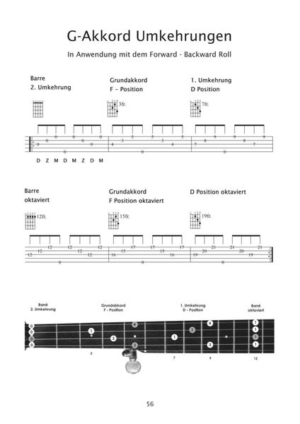 Produktbild: Pro 5-String Banjo