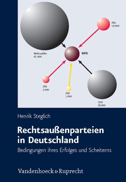 Produktbild: Rechtsau&szlig;enparteien in Deutschland