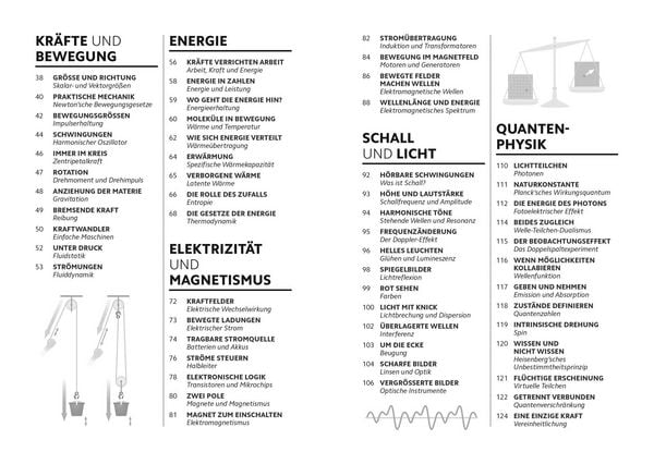 Produktbild: Simply. Physik