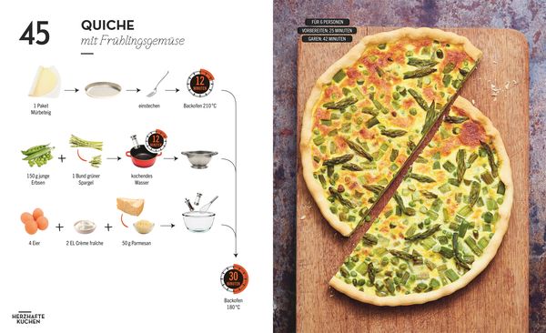 Kochen ohne Blabla Veggie