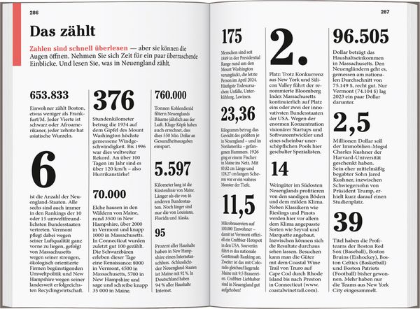 Produktbild: DUMONT Reise-Taschenbuch Reisef&uuml;hrer Boston & Neuengland
