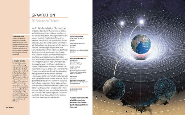 Produktbild: Physik in 30 Sekunden