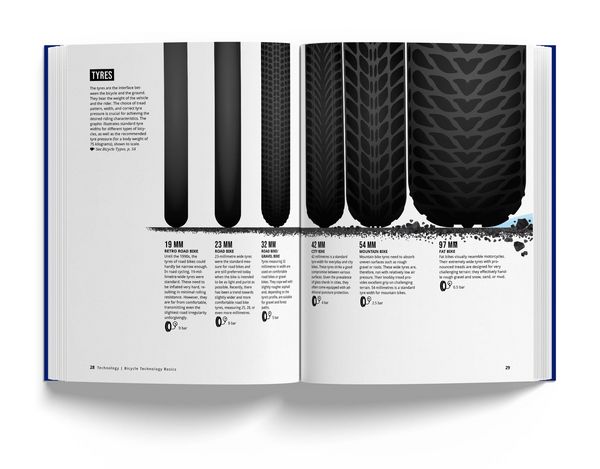 Produktbild: Book of Cycling