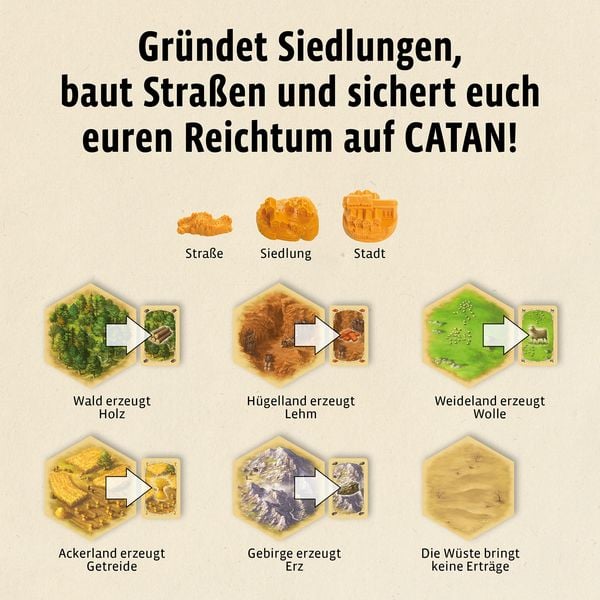 KOSMOS - Catan - Das Spiel