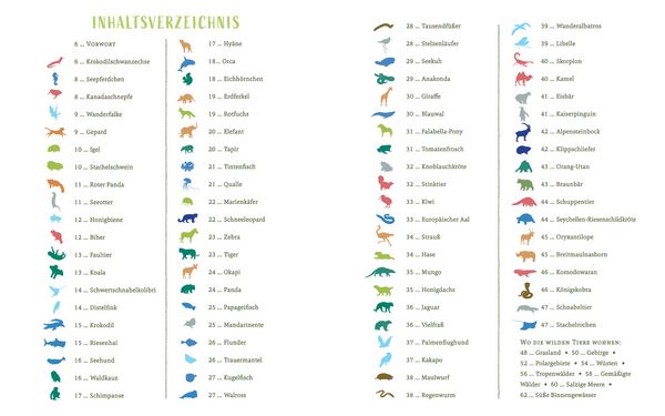 Produktbild: Wir sind die Tiere dieser Welt - Das gro&szlig;e Tier-Lexikon der Gemeinsamkeiten und Unterschiede