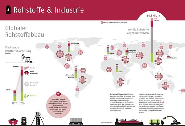Produktbild: Atlas eines bedrohten Planeten