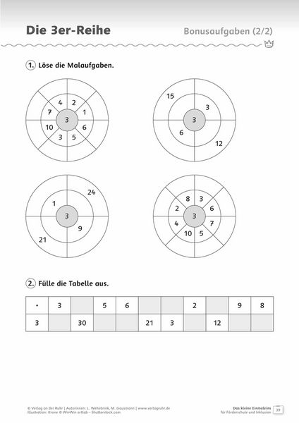 Produktbild: Das kleine Einmaleins f&uuml;r F&ouml;rderschule und Inklusion