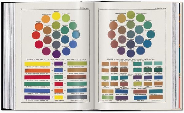 Produktbild: The Book of Colour Concepts. 45th Ed.