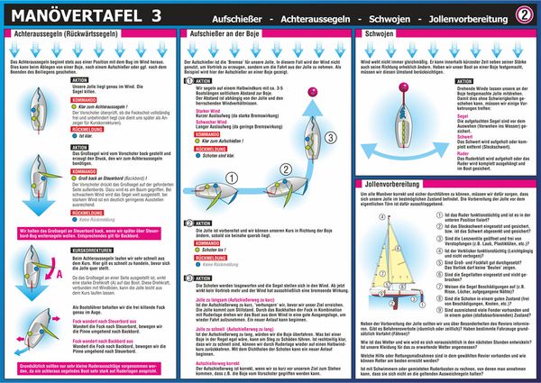 Produktbild: Info-Tafel-Set Man&ouml;ver unter Segel