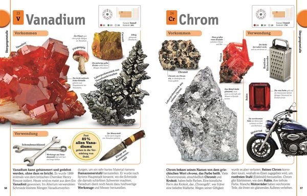 Produktbild: Alles ist Chemie!