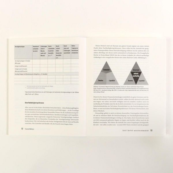 Produktbild: Financial Wellness