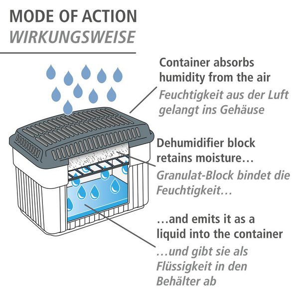 Produktbild: Feuchtigkeitskiller 2 kg Grau, Raumentfeuchter