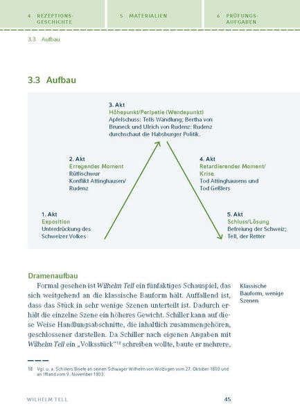 Produktbild: Wilhelm Tell von Friedrich Schiller