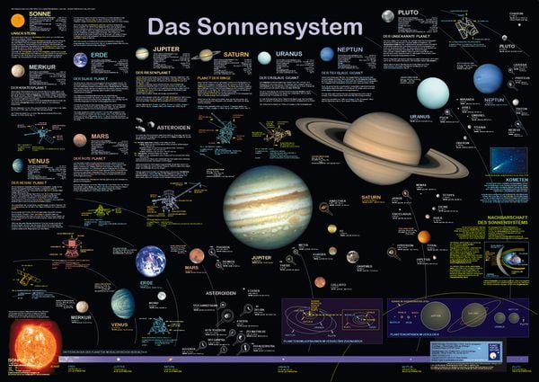 Das Sonnensystem