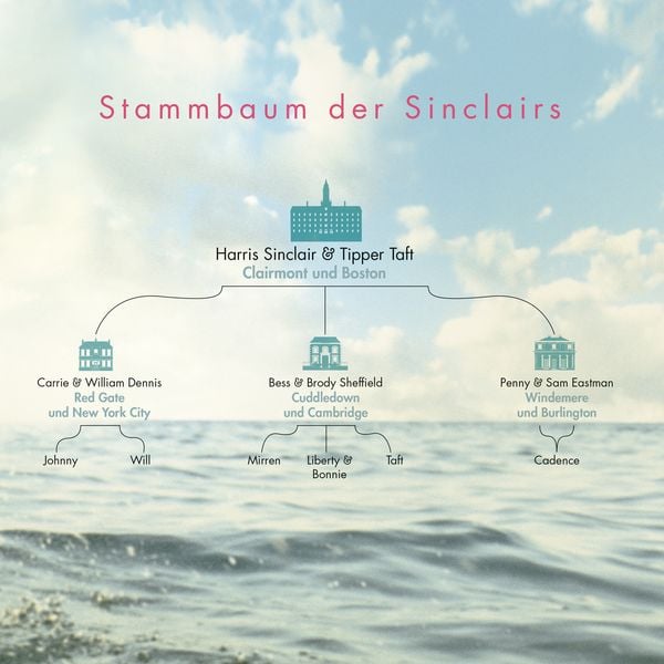 Produktbild: Lügner-Reihe, Band 1 - We Were Liars. Solange wir lügen.