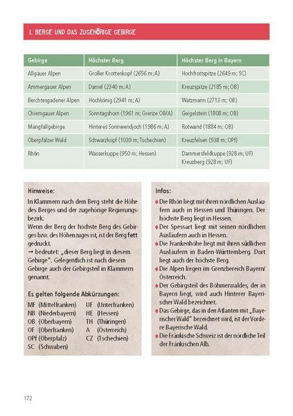 Produktbild: Das kleine Bayern-Lexikon - der Freistaat in Stichw&ouml;rtern