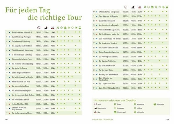 Produktbild: Wandergenuss Elsass und Vogesen