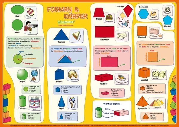 Mindmemo Lernposter - Formen & Körper - Das Geometrie Poster - Lernhilfe - Zusammenfassung