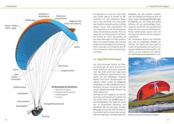 Produktbild: Gleitschirmfliegen