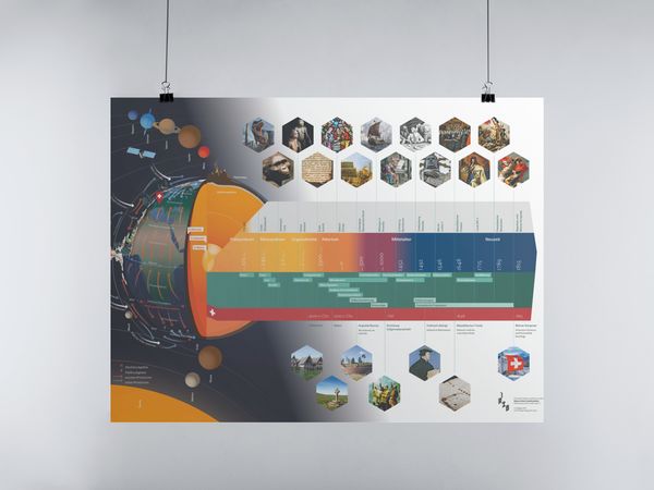 Produktbild: R&auml;ume, Zeiten, Gesellschaften (Poster)