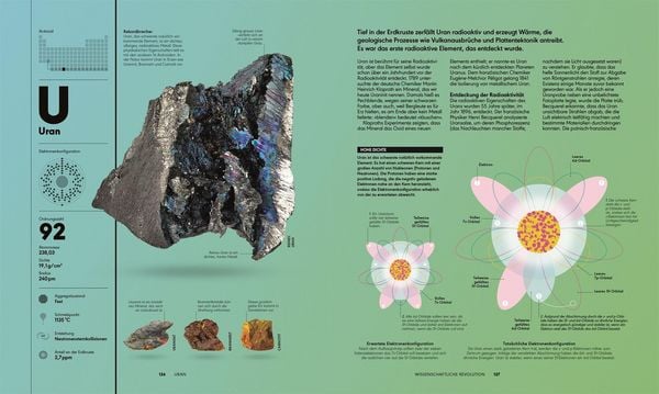 Produktbild: Das Periodensystem