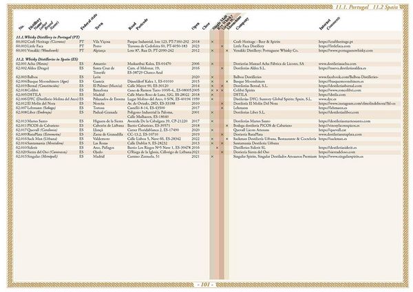 Produktbild: Whisky Atlas Europe 2025