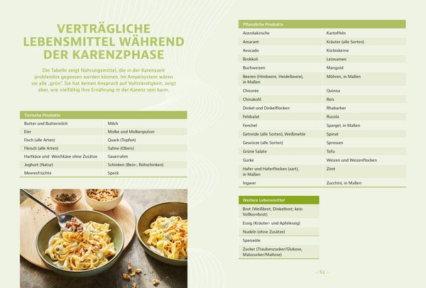 Produktbild: Schluss mit Fruktoseintoleranz