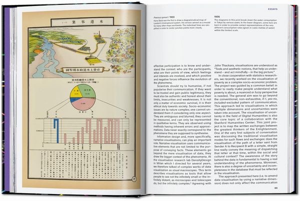 Produktbild: Information Graphics