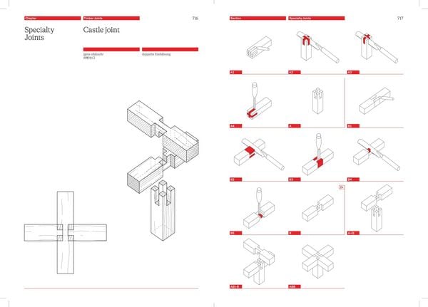 Produktbild: The Joinery Compendium