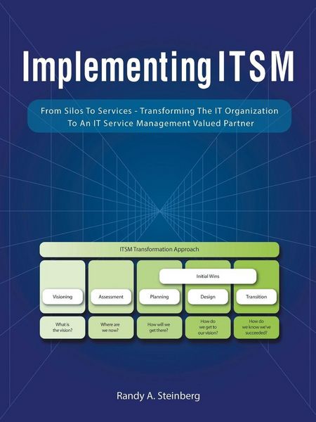 Produktbild: Implementing Itsm