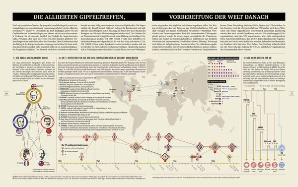 Produktbild: Den Zweiten Weltkrieg verstehen