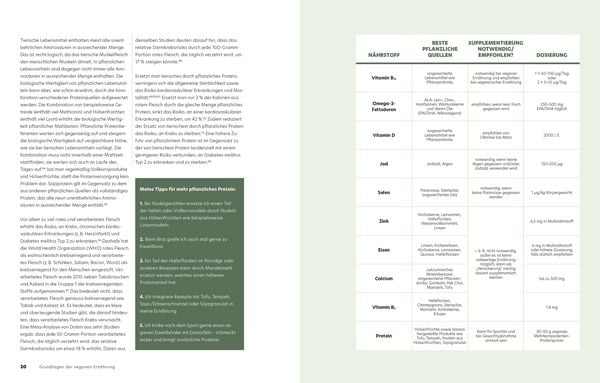 Produktbild: 30-Tage-Vegan-Challenge