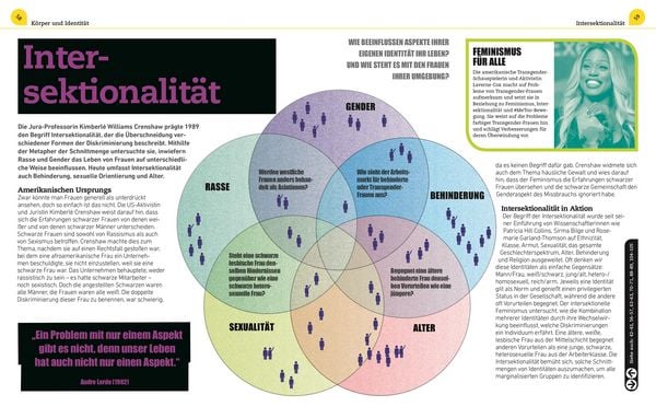 Produktbild: Kernfragen. Feminismus