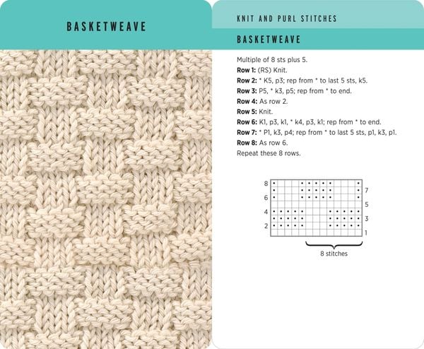Produktbild: Knitting Stitches Card Deck
