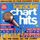 Artikelbild von Karaoke Chart Hits