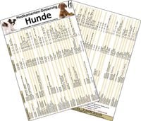 Produktbild: Medikamenten-Dosierung Hunde - Arzneiwirkstoffe, Handelsnamen, Dosierung & Anwendung-
