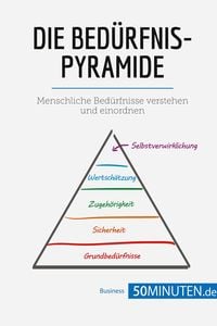 Produktbild: Die Bed&uuml;rfnispyramide