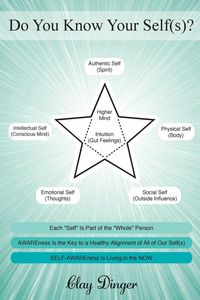 Produktbild: Do You Know Your Self(s)?