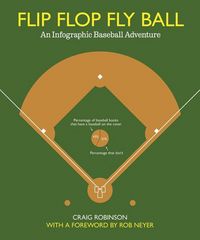 Produktbild: Flip Flop Fly Ball