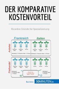 Produktbild: Der komparative Kostenvorteil