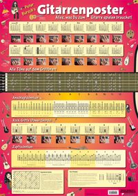 Produktbild: Peter Bursch's Gitarrenposter