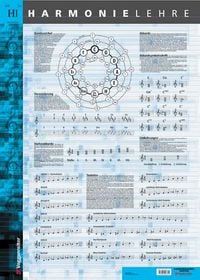 Produktbild: Harmonielehre - Poster