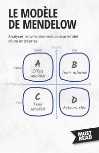 Produktbild: Le Mod&egrave;le De Mendelow