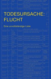 Produktbild: Todesursache: Flucht