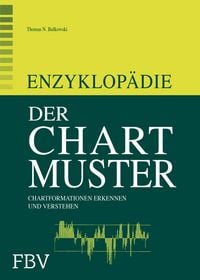 Produktbild: Enzyklop&auml;die der Chartmuster