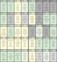 Produktbild: Lenormand Bildkarten Coaching - Schablone, Arbeitsbl&auml;tter und Energiezettel f&uuml;r Aufstellungen