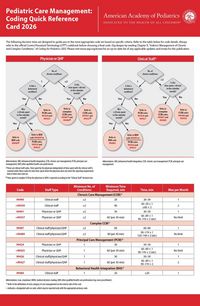 Produktbild: Pediatric Care Management: Coding Quick Reference Card 2026