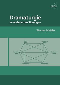 Produktbild: Dramaturgie in moderierten Sitzungen