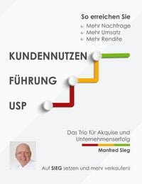 Produktbild: Kundennutzen. F&uuml;hrung. USP
