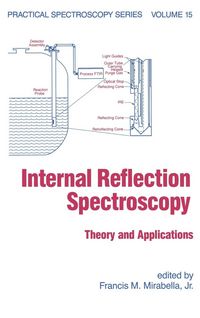 Produktbild: Internal Reflection Spectroscopy